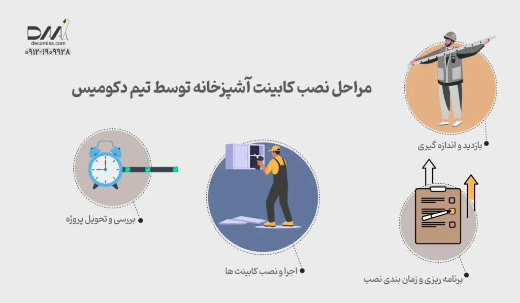مراحل نصب کابینت در دکومیس
